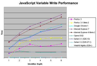 JavaScriptУΪʲôҪʹþֲ