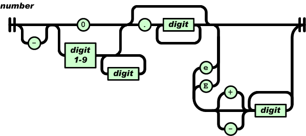 ߴʲôJSON