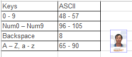 JavaScript֤ûַּASCII ChartӦ