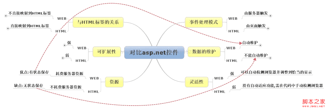 HTMLؼWEBؼϵ