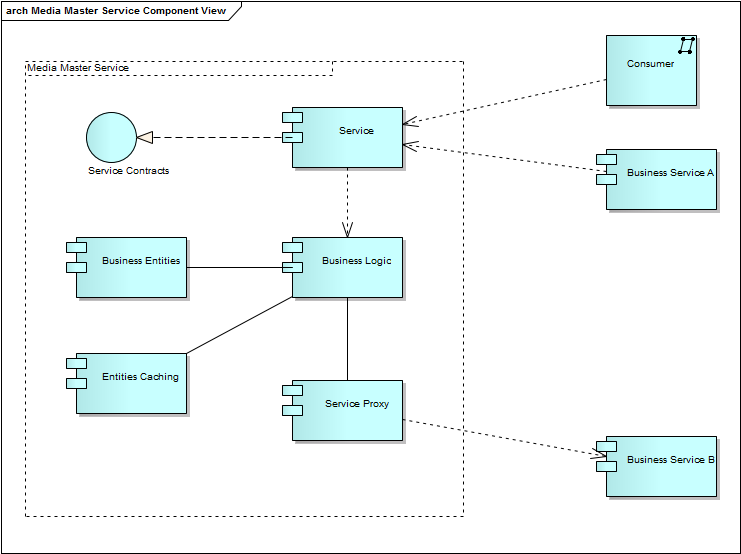 .NET/C#/WCF/WPF IPƵϵͳĽ