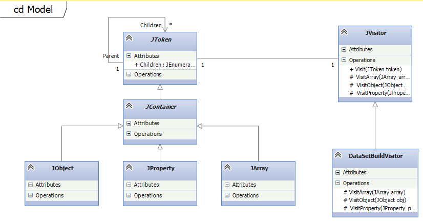 ASP.NETʵְJsonתΪADO.NET DataSet