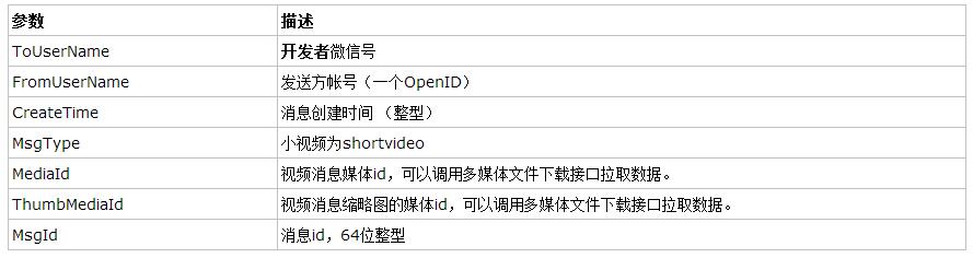 asp.net΢ſϢӦ)