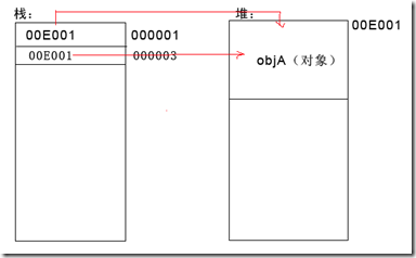 asp.net(C#)ݵ