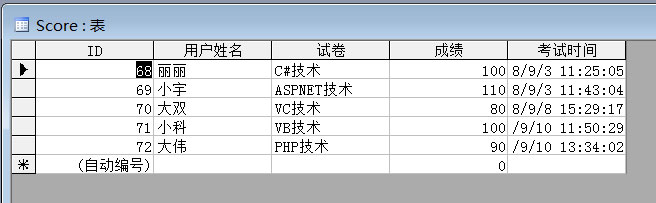 Accessݿݵ뵽SQL Serverеϸʵ