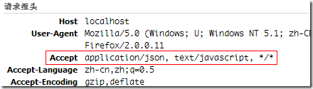 jQuery Ajax ȫ