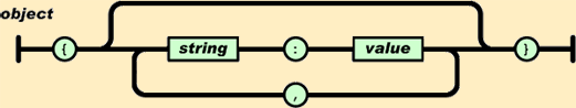 JSON ѧϰ֮ȫֲ ͼ