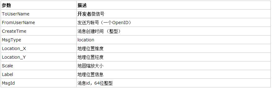 asp.net΢ſϢӦ)
