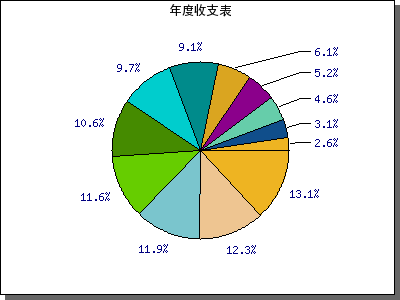 phpʹJpgraphƱ״ͼķ