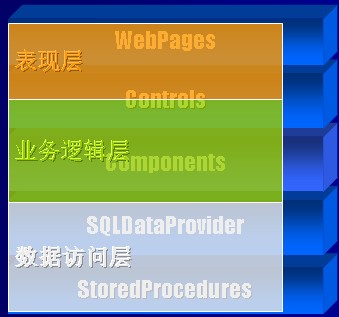 Community Serverרϵṹ