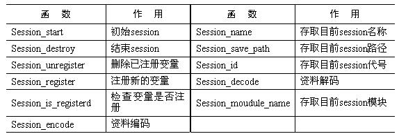 PHPỰ10