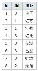 PHPʵ޼ࣨʹõݹ飩