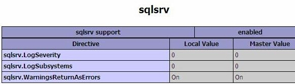 phpsql server