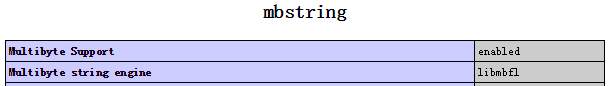 PHPmb_string⴦windowsַWin¿PHP Mb_String