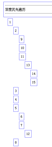 phpʵַ