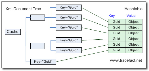 asp.net SAF лʵ