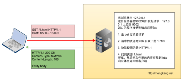 PHPʵֶ̬web