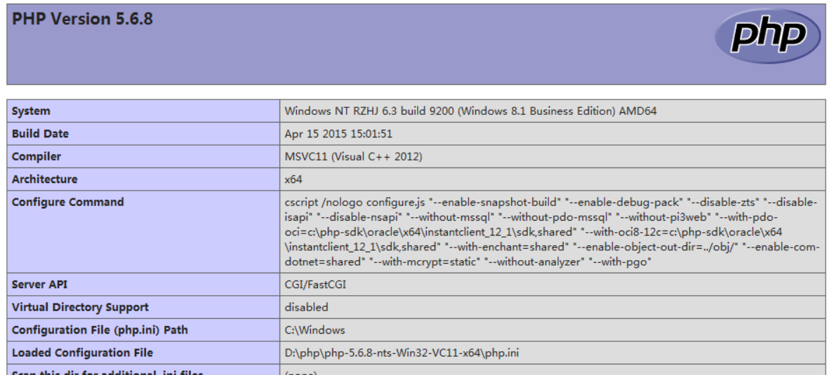 WIN8.1´PHP5.6