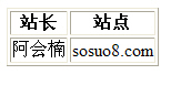 asp.netԶؼѧϰʼ