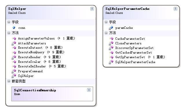 asp.net SqlHelperݷʲʹ