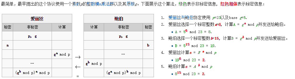 ϷƣնԿ(DiffieCHellman)㷨ԭPHPʵְ