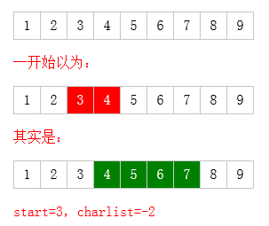 PHPǺ滻