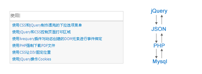 PHPjQuery.autocompleteʵԶʾĹ