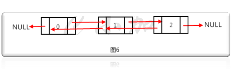 PHP ˫(SplDoublyLinkedList)ʹʵ