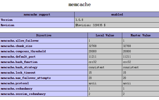 windows°װphpmemcacheģķ