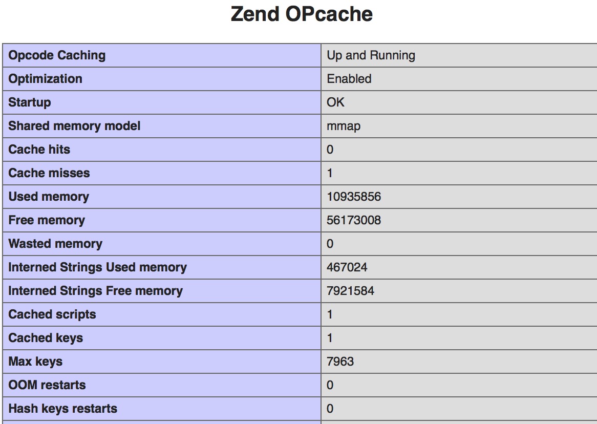 PHP Opcacheװ÷