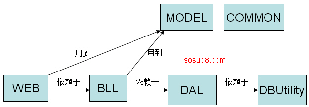 .netṹ̽