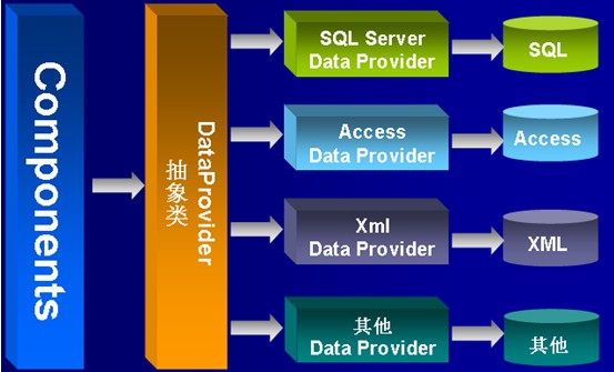 Community Serverרϵṹ