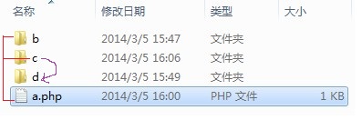PHPӦ֪require()ļȷ÷