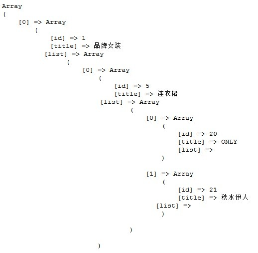 PHPʵֵݹ޼