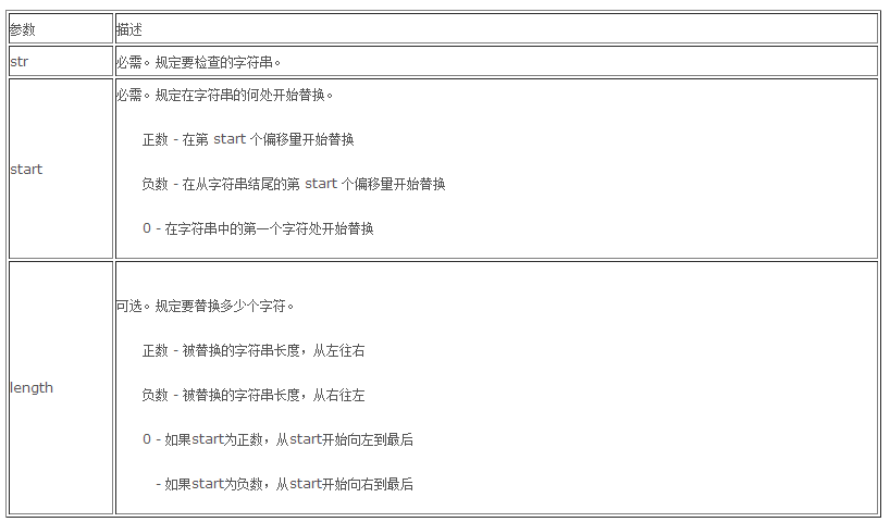 PHPǺ滻