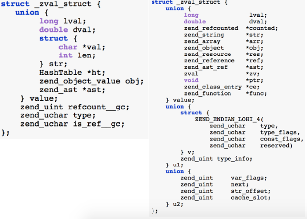 ǳ̸php7ش