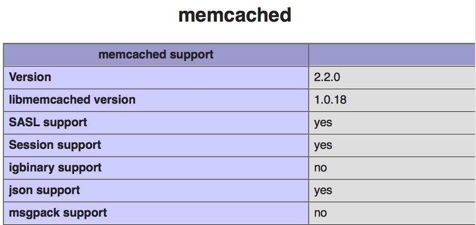PHPװmemcachedչʼ
