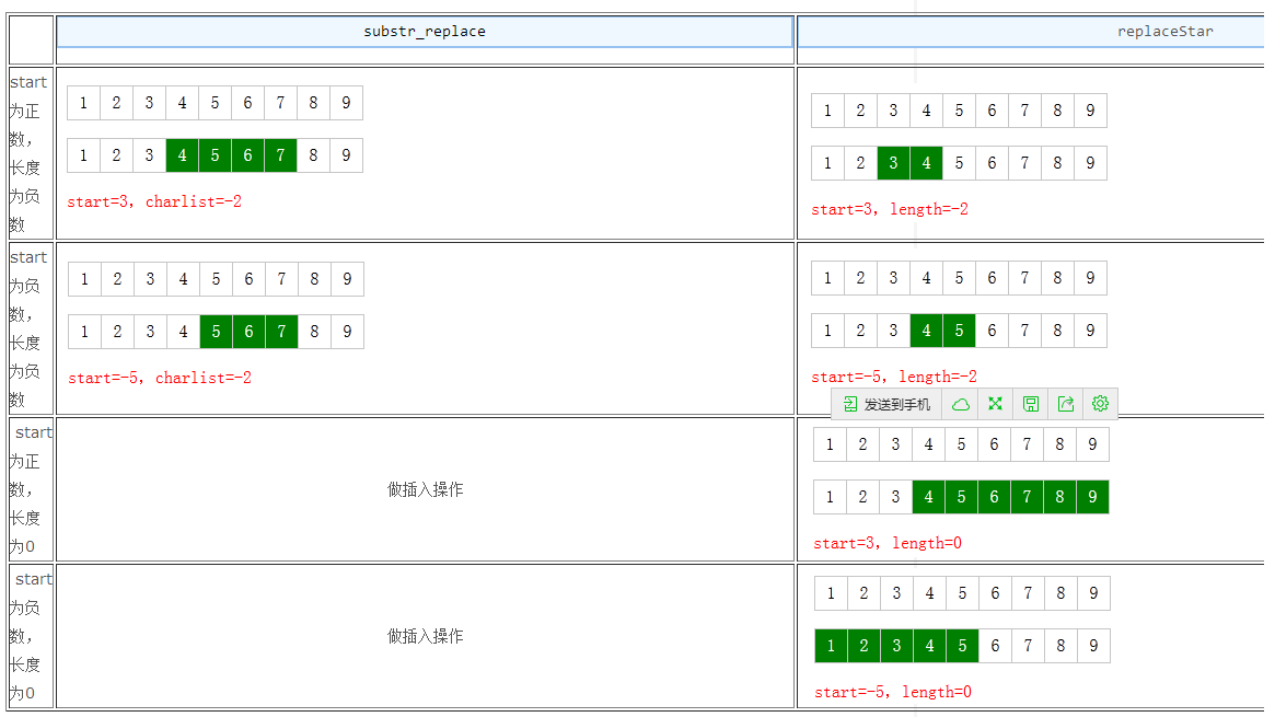 PHPǺ滻