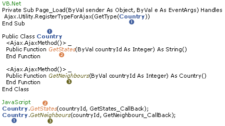 Asp.Net  AJAX.Net 