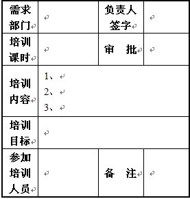 表一：企业内训需求调查表