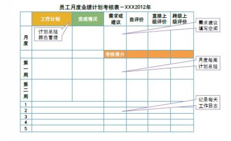 绩效管理