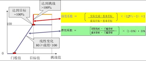 注：建议到建筑现场实地查看，大厦的框架主体会形象的展示给您。 