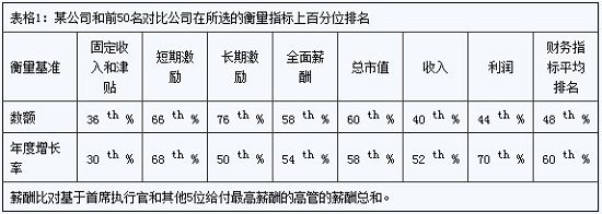 表格