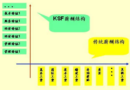 发多少工资才能留住人才