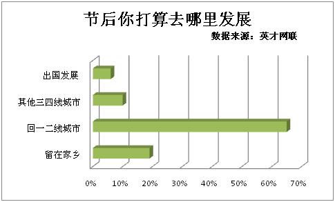 （图三） 