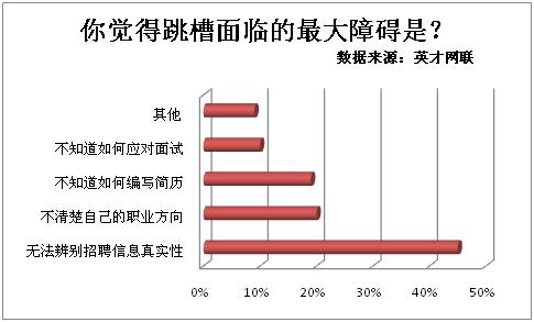 （图五）