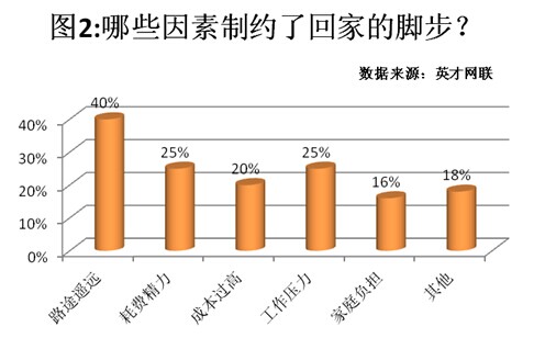 中秋节近半数职场人难团圆 三成将在加班中度过