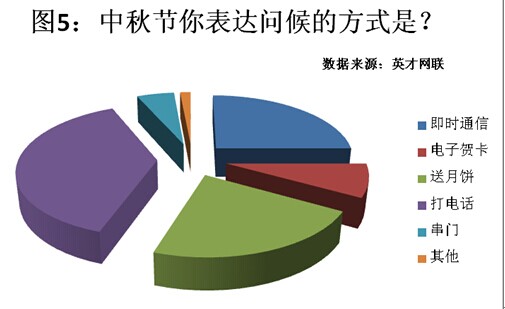 中秋节近半数职场人难团圆 三成将在加班中度过