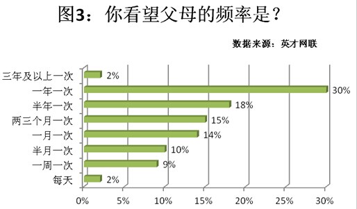 中秋节近半数职场人难团圆 三成将在加班中度过