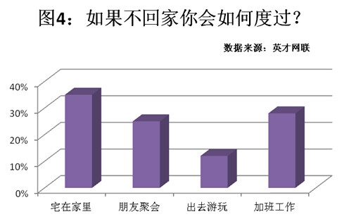 中秋节近半数职场人难团圆 三成将在加班中度过